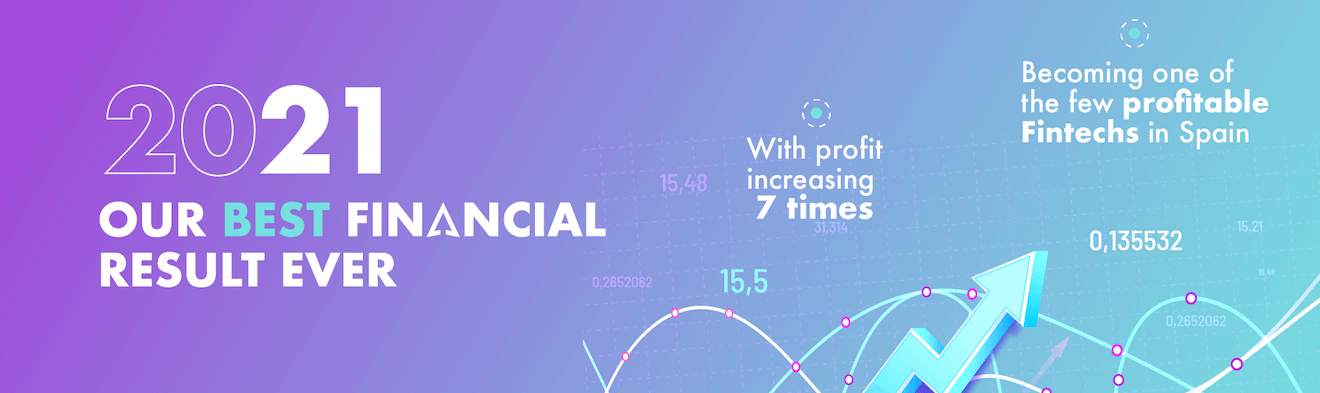 ID Finance profit increasing 7 times